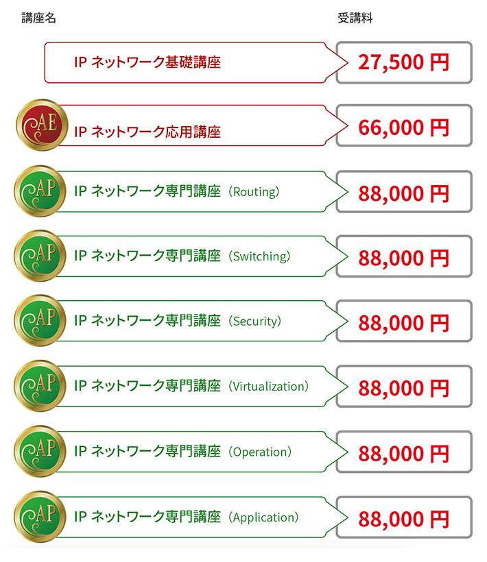 ALAXALA 推奨講座料金表