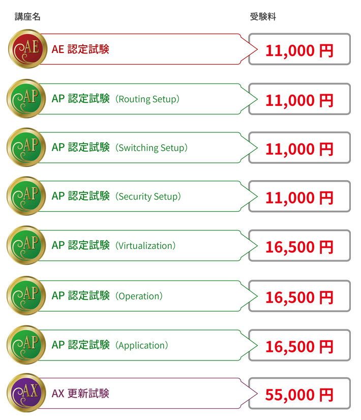 ALAXALA 認定資格試験料金表