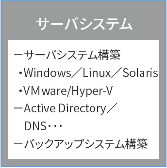 サーバシステム